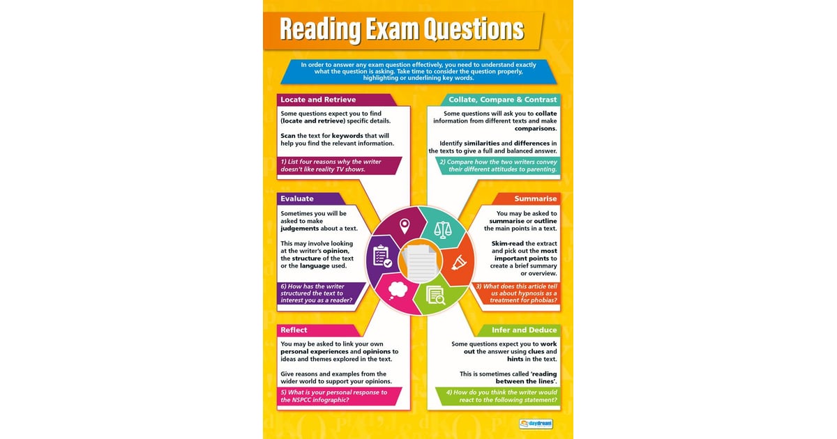 Reading Exam Questions Poster Daydream Education