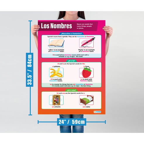 Spanish Posters - Set of 5