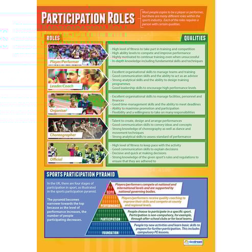 Socio-Cultural Influences Posters - Set of 3