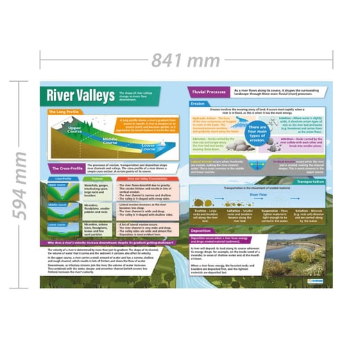 River Valleys Poster