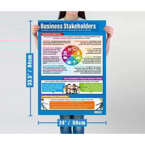 Business Stakeholders poster