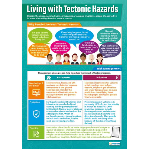 Living with Tectonic Hazards Poster