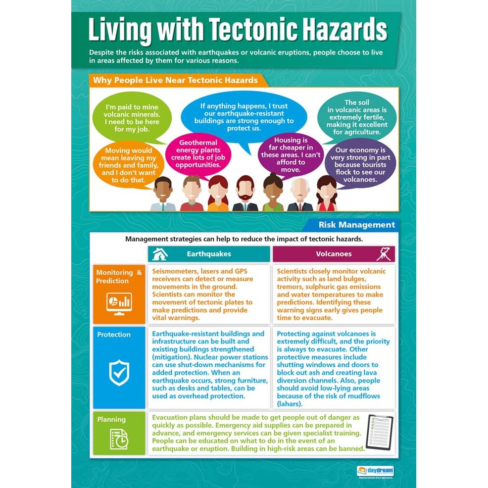 Living With Tectonic Hazards Poster Daydream Education