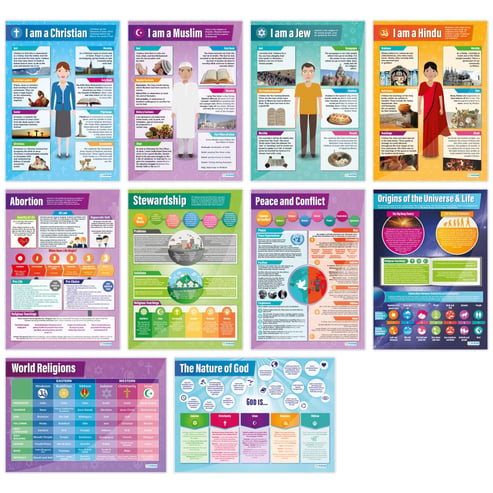 Religious Studies Posters - Set of 22