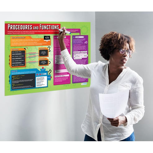Procedures and Functions Poster