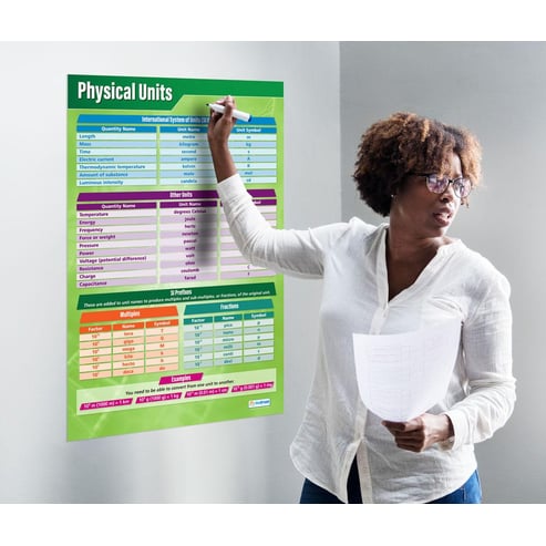 Physical Units Poster