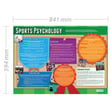 Sports Psychology Poster