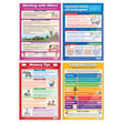 Life Skills Posters - Set of 10 