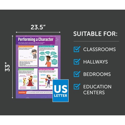 Performing a Character Poster