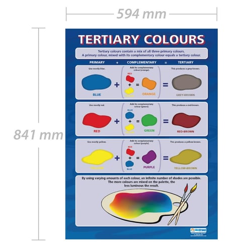 Tertiary Colours Poster