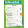 The Balance Sheet Poster