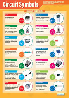 Circuit Symbols Poster