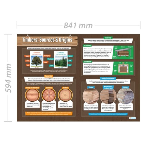 Timbers: Sources & Origins Poster