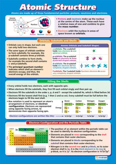 Atomic Structure Poster