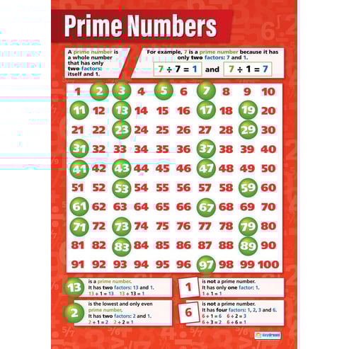 Prime Numbers Poster