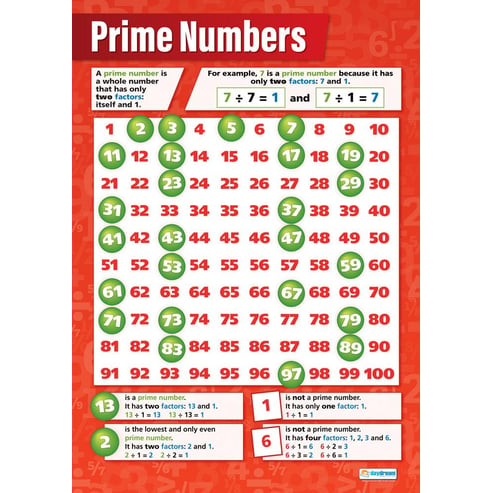 Prime Numbers Poster