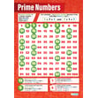 Prime Numbers Poster