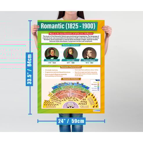 Romantic (1825-1900) Poster