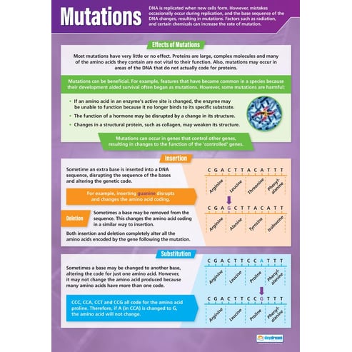 Mutations Poster