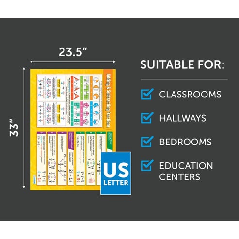 Adding & Subtracting Fractions Poster