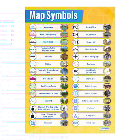Mapping Skills Posters - Set of 3