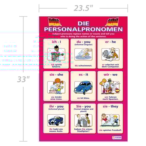 Die Personalpronomen Poster