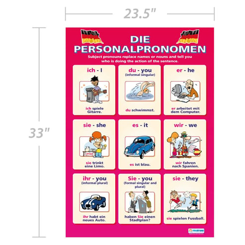 Die Personalpronomen Poster