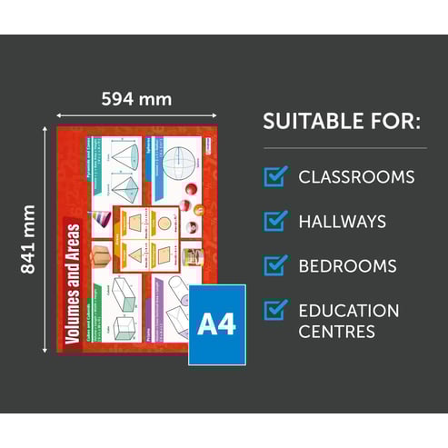 Volumes and Areas Poster
