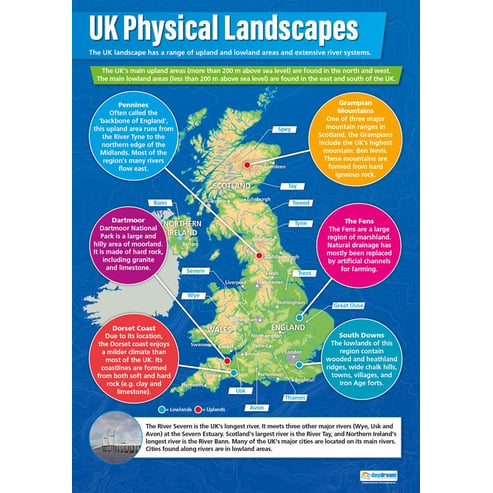 UK Physical Landscapes Poster