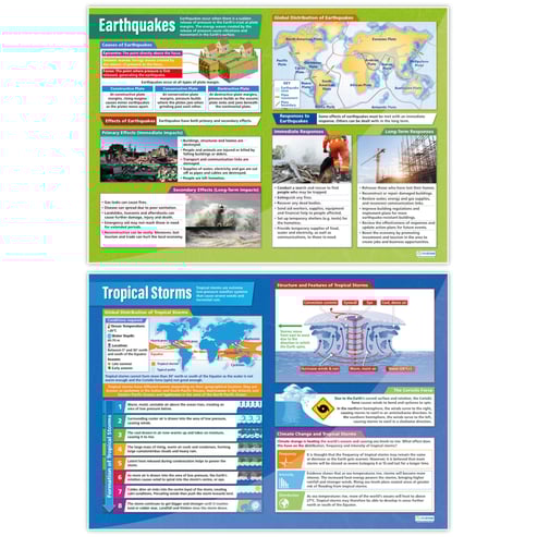 Natural Hazards Posters - Set of 5