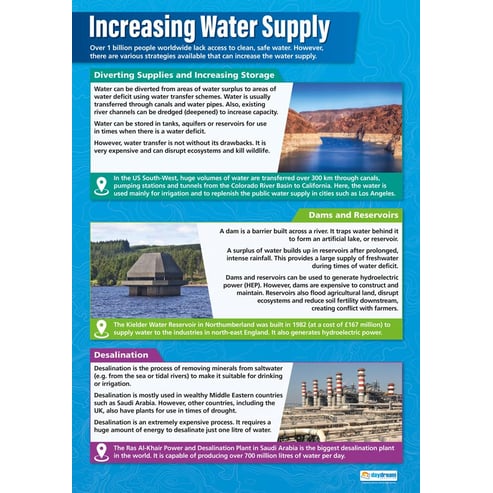 Increasing Water Supply Poster