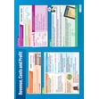 Revenue, Cost and Profit Poster