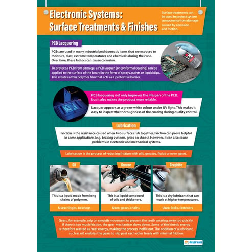 Electronic Systems: Surface Treatments & Finishes Poster