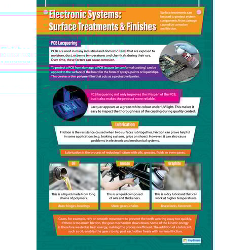 Electronic Systems: Surface Treatments & Finishes Poster
