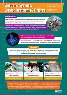 Electronic Systems: Surface Treatments & Finishes Poster