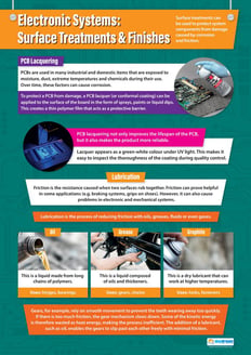 Electronic Systems: Surface Treatments & Finishes Poster