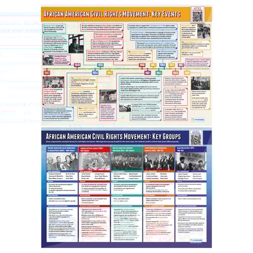 African American Civil Rights Posters - Set of 4