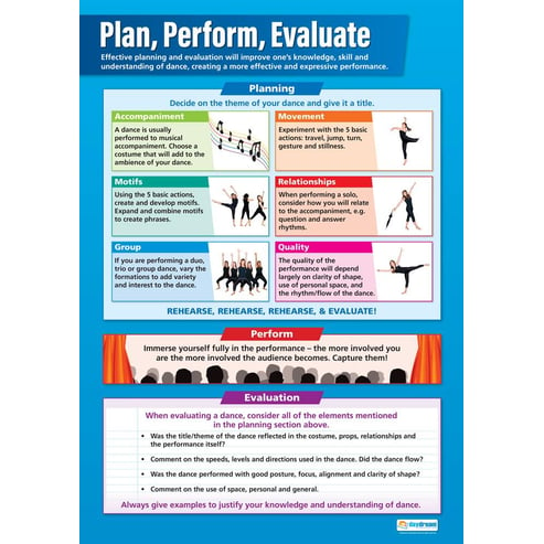 Plan, Perform, Evaluate Poster