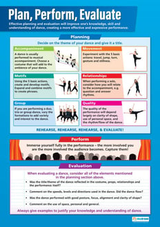 Plan, Perform, Evaluate Poster