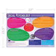Social Psychology Poster