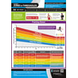 Training Zones and Thresholds Poster