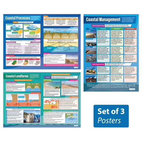 Coasts Posters - Set of 3 