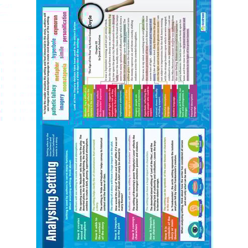 Analysing Setting Poster