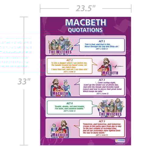 Macbeth Quotations Poster