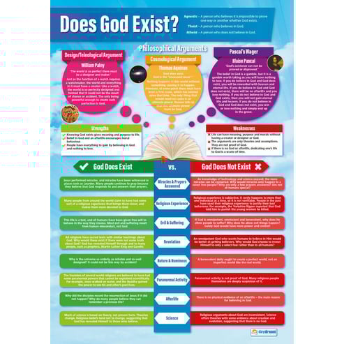 God & Creation Posters - Set of 3