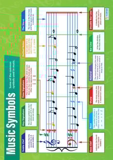 Music Symbols Poster