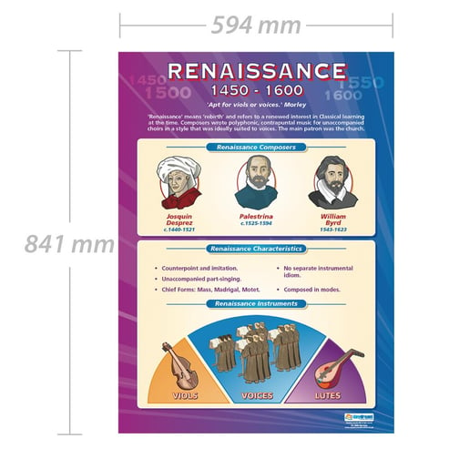 Renaissance (1450-1600) Poster