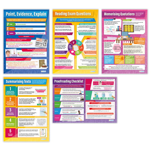 Exam Tips Posters - Set of 5