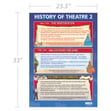 History of Theater 2 Poster