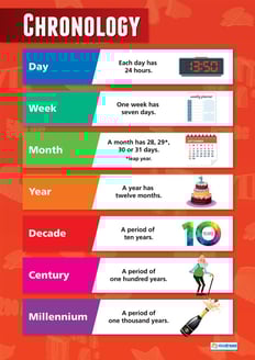 Chronology Poster